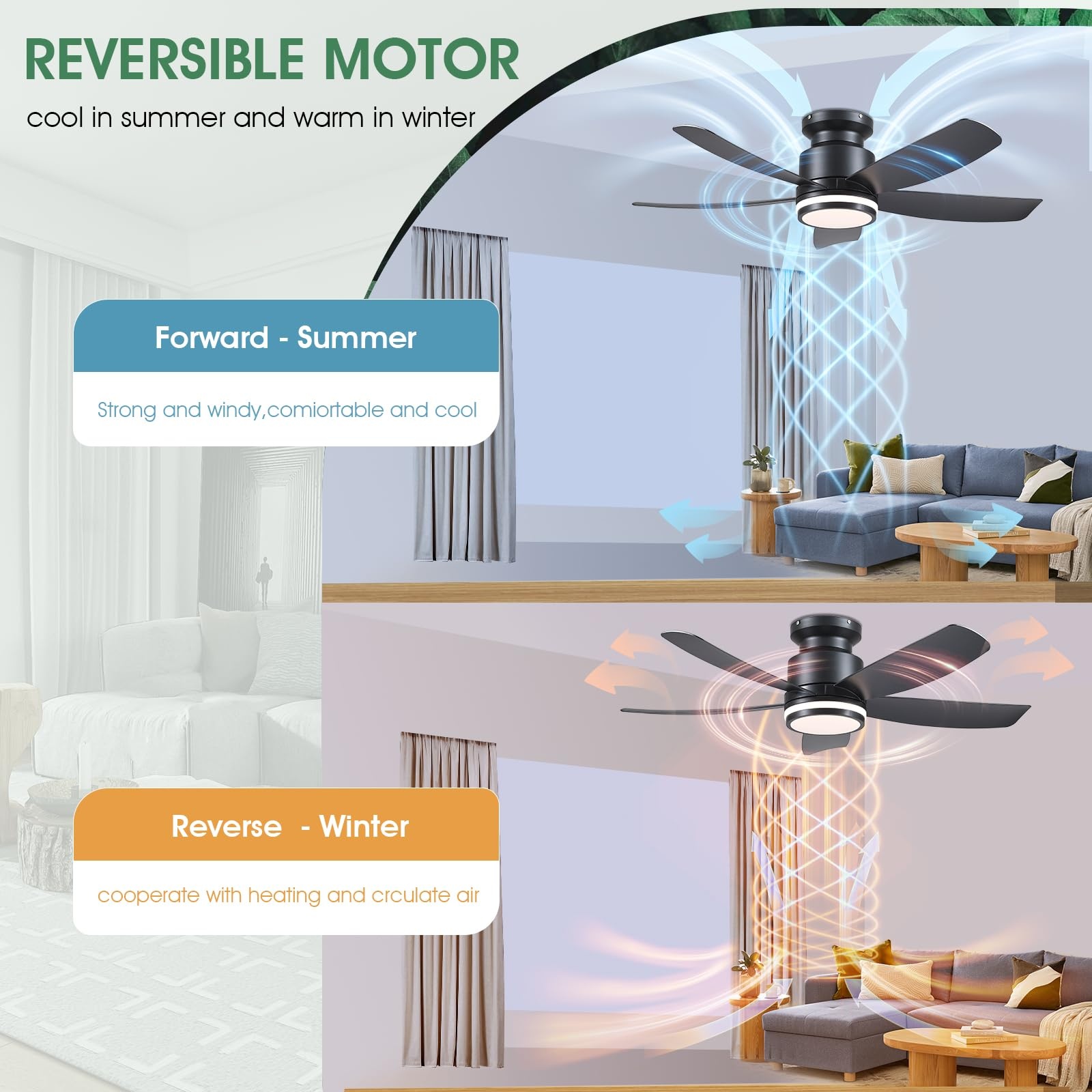 Energiebesparende afstandsbedi - Decor Lighting Ceiling Fans recensie en prijs